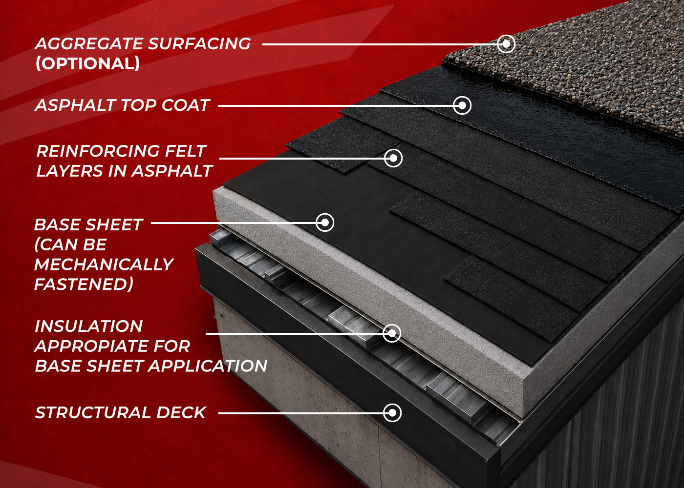 J. Great Roofing TPO commercial flat roofing infographic